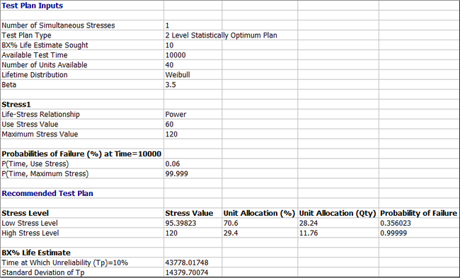 The Two level Statistically Optimum Plan