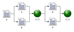 Competing Failure Mode Example 2 Diagram.png