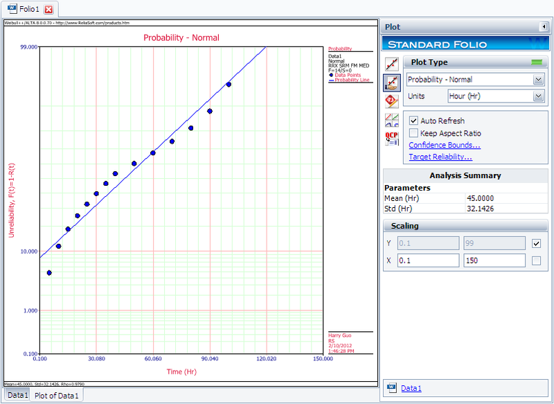 File:Normal RRX Plot.png