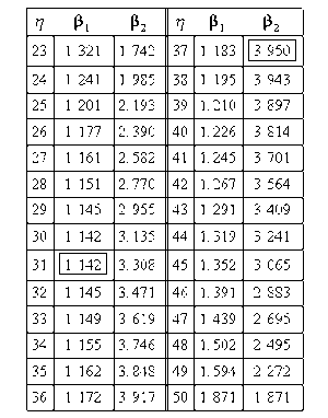 Confidencechart1.gif