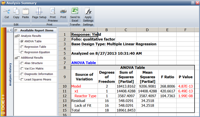 DOE++ results for the data.