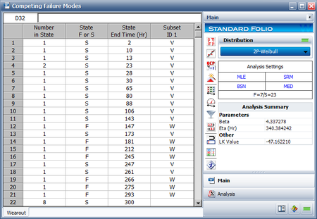 Competing Failiure Mode W Mode Data.png