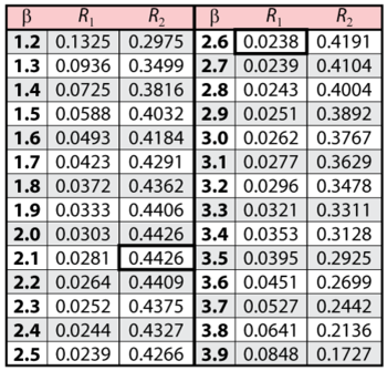 Confidencechart3.png