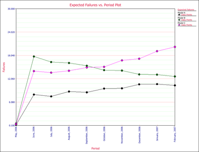 Non-Homogeneous Expected Failure.PNG