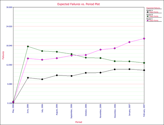 Non-Homogeneous Expected Failure.PNG