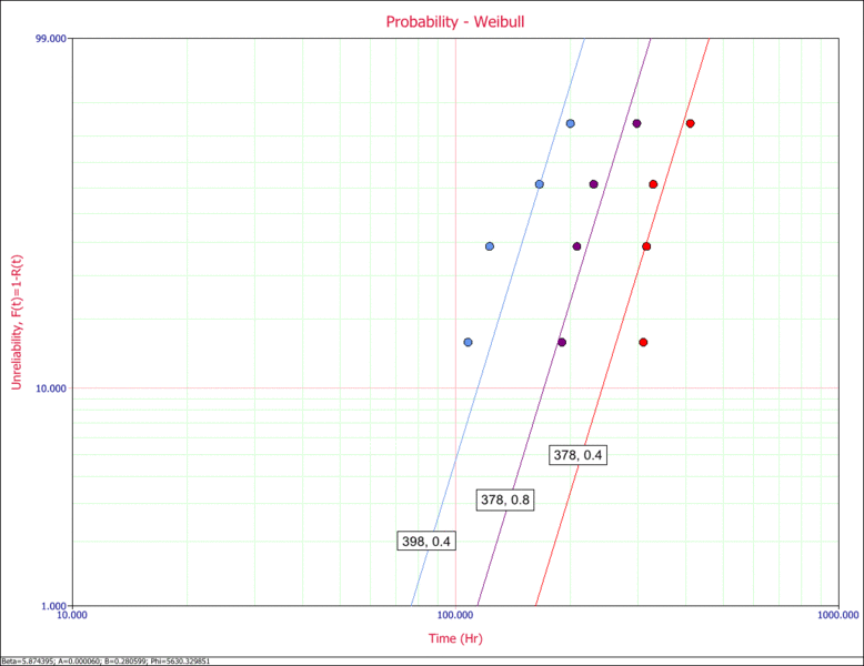 File:ALTA9probabilityplot.gif