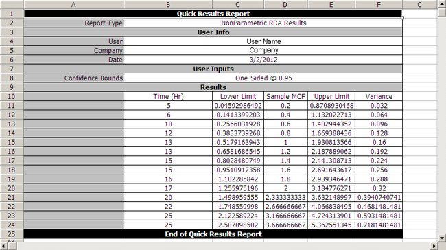 Recurrent Data Example 2 Result.png