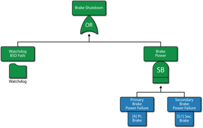 E: The brake shutdown event referenced from Figure "D". it also includes a subdiagram continuation to Figure "F".