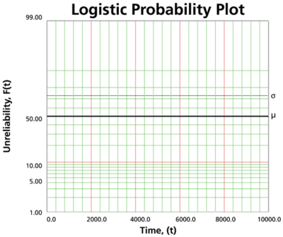 WB.14 logistic probability plot.png