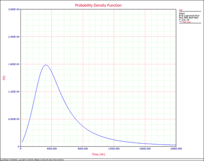 Weibull Distribution Example 6 pdf.png