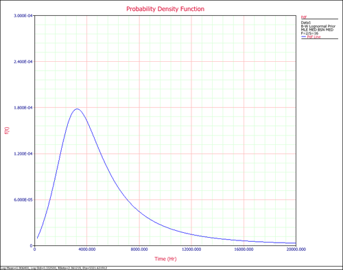 Weibull Distribution Example 6 pdf.png