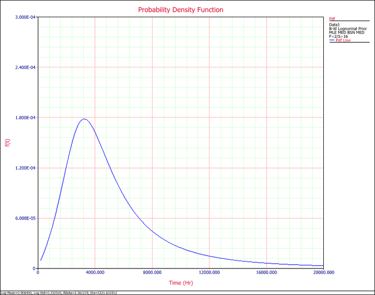 File:Weibull Distribution Example 6 pdf.png