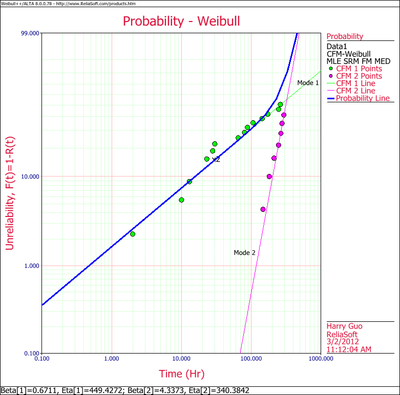 Competing Failiure Mode Example 1 Plot.png