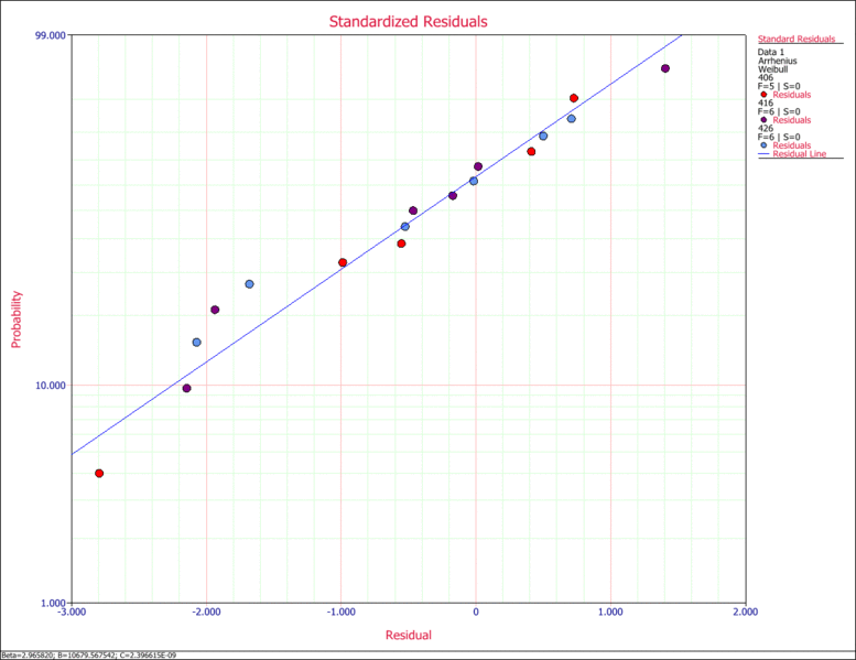 File:Plots Example 11.gif