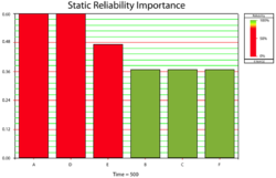 Plot of [math]\displaystyle{ {{I}_{{{R}_{i}}}}(t=500) }[/math]