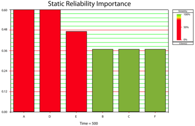 Plot of [math]\displaystyle{ {{I}_{{{R}_{i}}}}(t=500)\,\! }[/math]