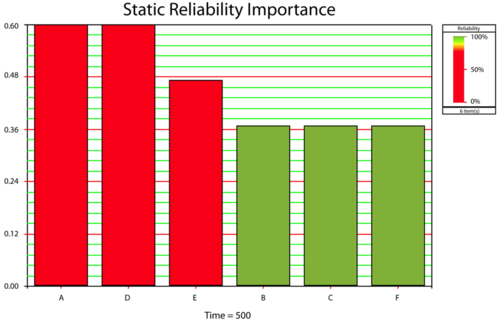 Plot of [math]\displaystyle{ {{I}_{{{R}_{i}}}}(t=500) }[/math]