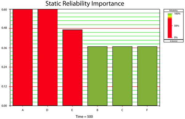 Plot of [math]\displaystyle{ {{I}_{{{R}_{i}}}}(t=500)\,\! }[/math]