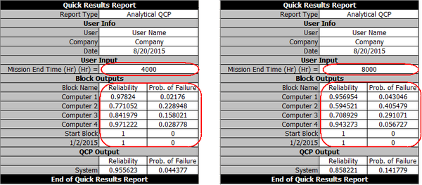 Importance qcpreport.png