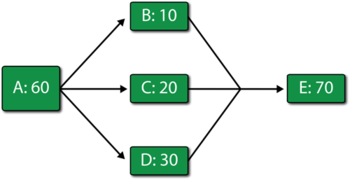 The system diagram