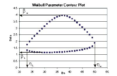 Weibullparametercontourplot.gif