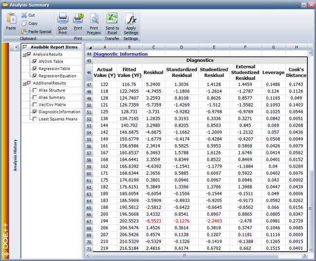 Fitted values and residuals for the data.