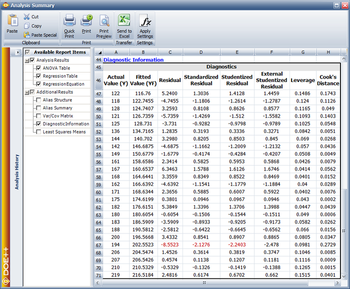 Fitted values and residuals for the data.