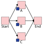 Blocksim Example Rotation example.png