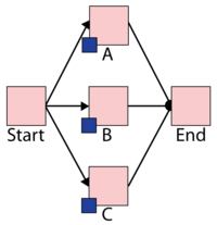 Blocksim Example Rotation example.png