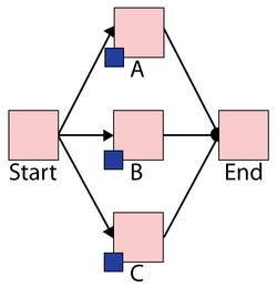 Blocksim Example Rotation example.png