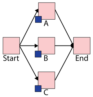 Blocksim Example Rotation example.png
