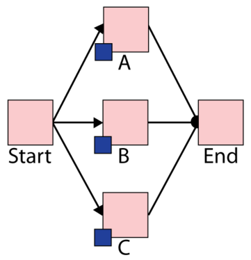 Blocksim Example Rotation example.png