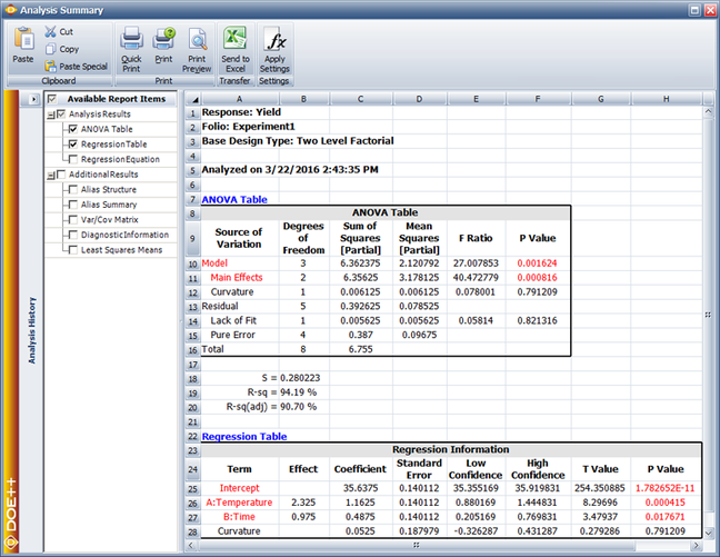 Results for the [math]\displaystyle{ 2^{2}\,\! }[/math] experiment after the interaction term is dropped from the model.