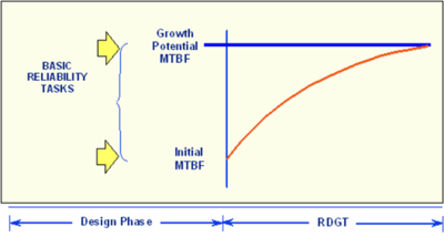 Growth potential and management strategy.