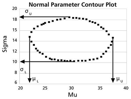 WB.9 normal parameter contour plot.png