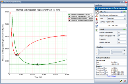 Optimal time plots.png