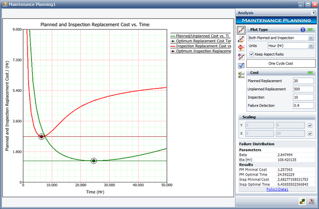 Optimal time plots.png