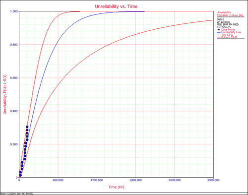 Plot Type UnReliability plot.png