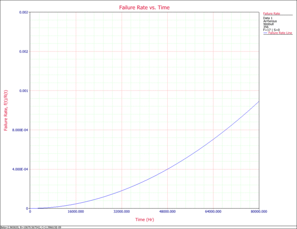 Plots Example 7.gif