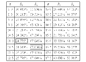 Tablerbasedonsigma.gif