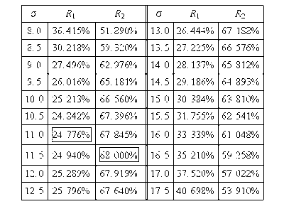 Tablerbasedonsigma.gif