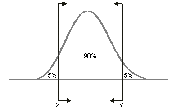 Two-sided-bounds.gif