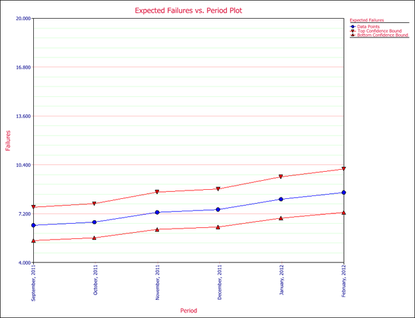 Warranty Dates Format Predicted Failures Plot.png