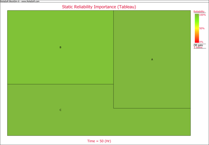 Static Reliability Importance (Tableau).png
