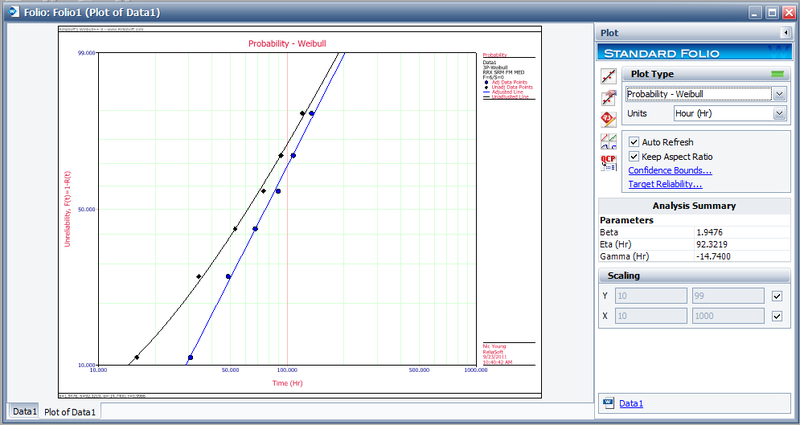File:3parameterweibullplot.png