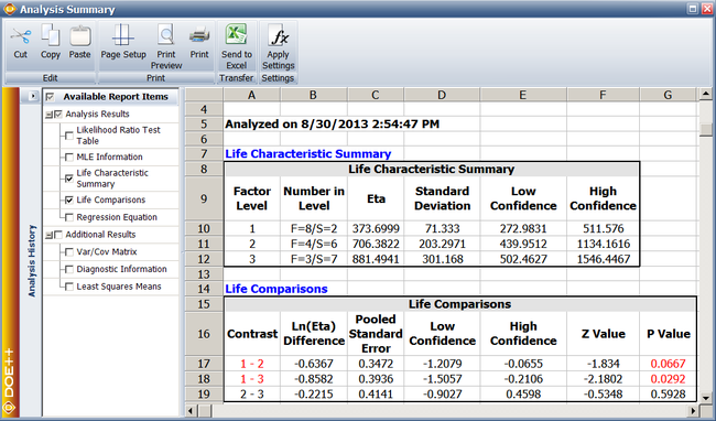 Life characteristic results for the experiment.