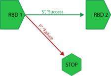 Phase stop block.png