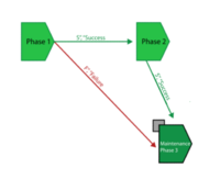 Phase Example 2.png