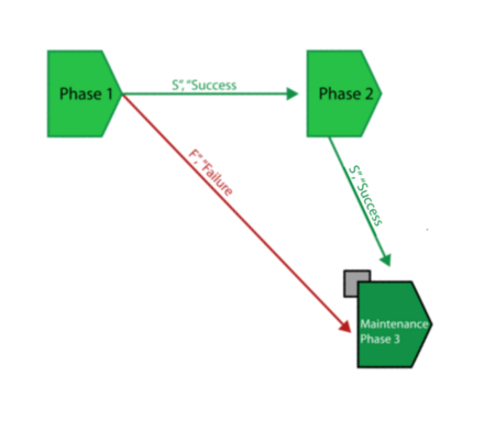 Phase Example 2.png