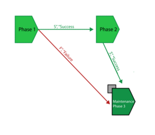 Phase Example 2.png